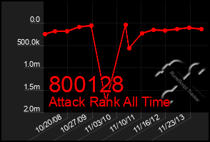 Total Graph of 800128