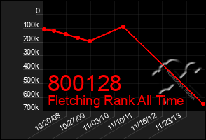 Total Graph of 800128