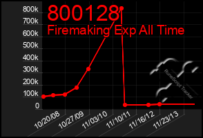 Total Graph of 800128