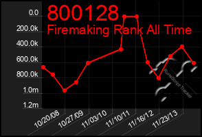 Total Graph of 800128