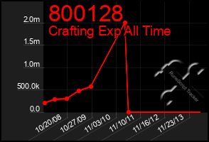 Total Graph of 800128