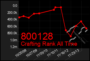 Total Graph of 800128