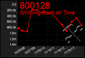 Total Graph of 800128