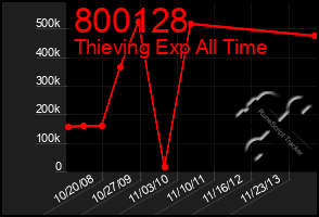 Total Graph of 800128