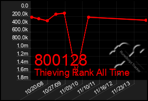 Total Graph of 800128