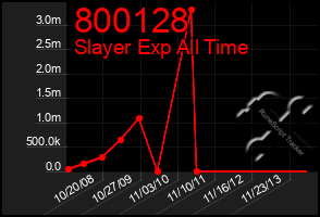 Total Graph of 800128