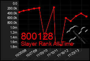 Total Graph of 800128