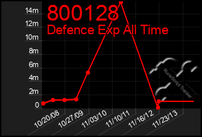 Total Graph of 800128