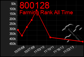 Total Graph of 800128