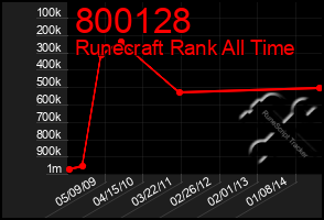 Total Graph of 800128