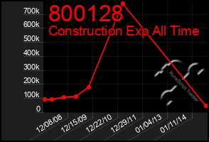 Total Graph of 800128