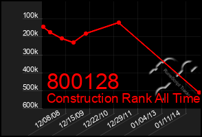 Total Graph of 800128