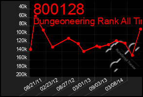 Total Graph of 800128