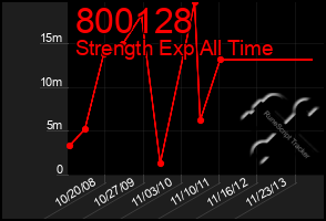 Total Graph of 800128