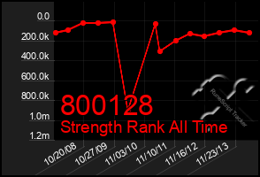 Total Graph of 800128