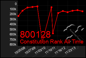 Total Graph of 800128