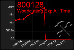 Total Graph of 800128