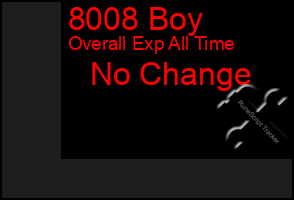 Total Graph of 8008 Boy