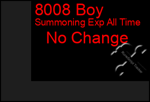 Total Graph of 8008 Boy