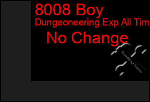Total Graph of 8008 Boy