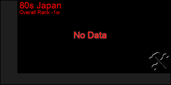Last 7 Days Graph of 80s Japan