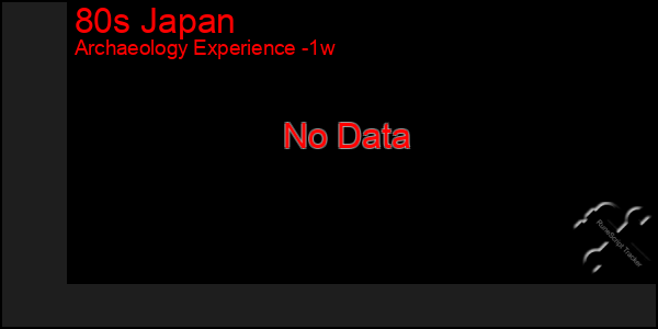 Last 7 Days Graph of 80s Japan