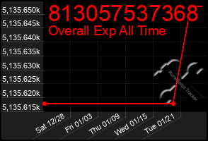 Total Graph of 813057537368
