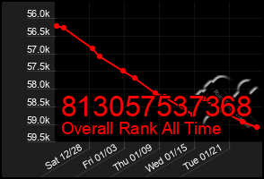 Total Graph of 813057537368