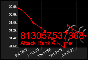 Total Graph of 813057537368