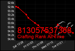 Total Graph of 813057537368