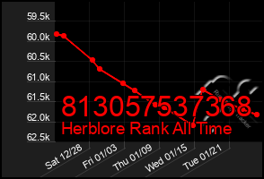 Total Graph of 813057537368