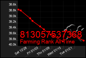 Total Graph of 813057537368