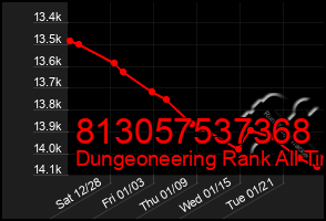 Total Graph of 813057537368
