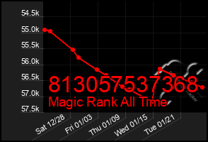 Total Graph of 813057537368