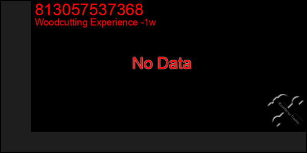 Last 7 Days Graph of 813057537368
