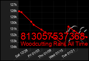 Total Graph of 813057537368