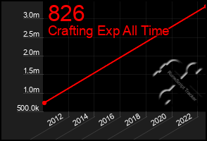 Total Graph of 826