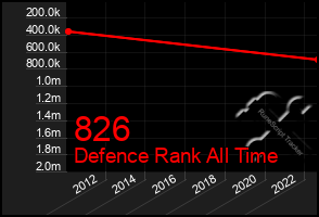 Total Graph of 826