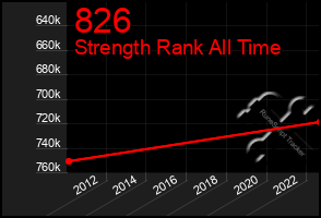 Total Graph of 826