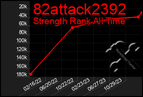 Total Graph of 82attack2392