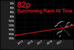 Total Graph of 82p