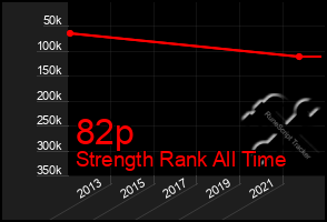 Total Graph of 82p