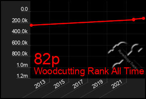 Total Graph of 82p