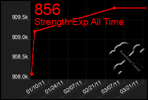 Total Graph of 856