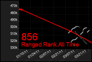 Total Graph of 856