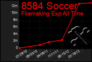 Total Graph of 8584 Soccer