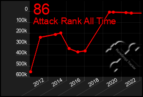 Total Graph of 86
