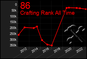 Total Graph of 86