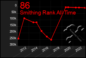Total Graph of 86