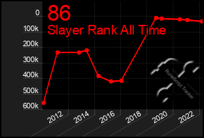 Total Graph of 86